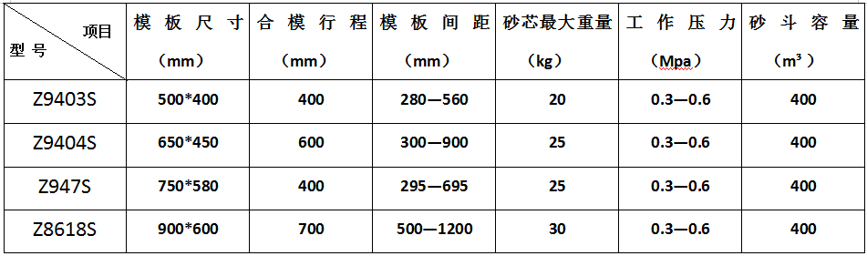 Z94系列技術(shù)參數(shù).png