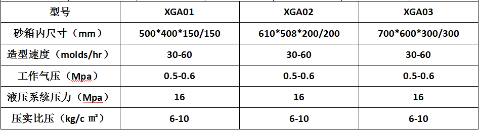 XGA水平造型機(jī)技術(shù)參數(shù).png